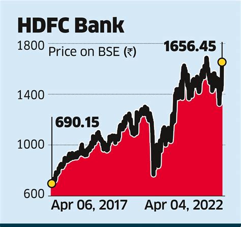 Explore the HDFC Bank Stock Liveblog—an all-encompassing resource for real-time updates and in-depth analysis of this high-performing stock. Stay in the know with the latest details on HDFC Bank, including the last traded price at 1530.65, Market capitalization of 1162292.4, Volume reaching 9145052, Price-to-earnings ratio standing …